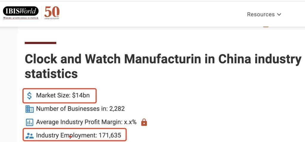 Clock-and-Watch-Manufacturin-in-China-industry-statistics