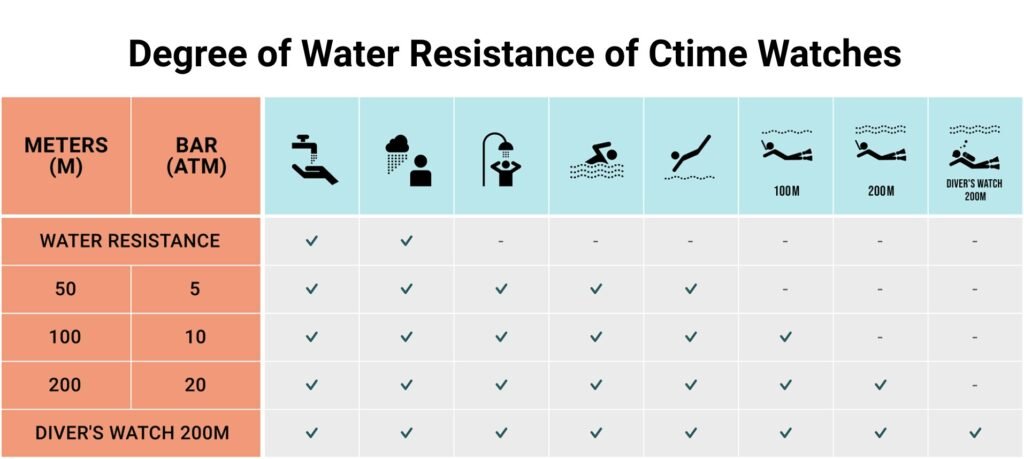 10 atm water rating sale