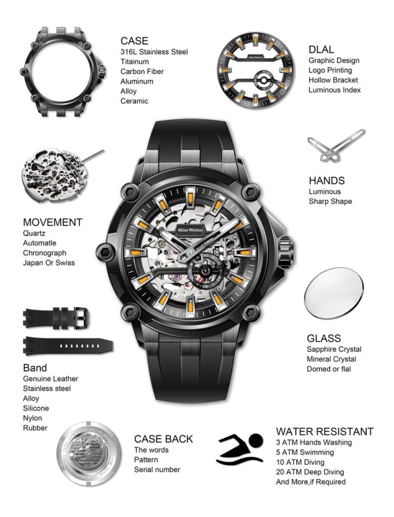 Where watches can be personalized