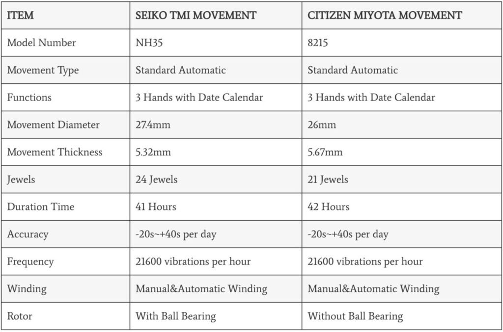 Features and parameters of Japanese watch movements